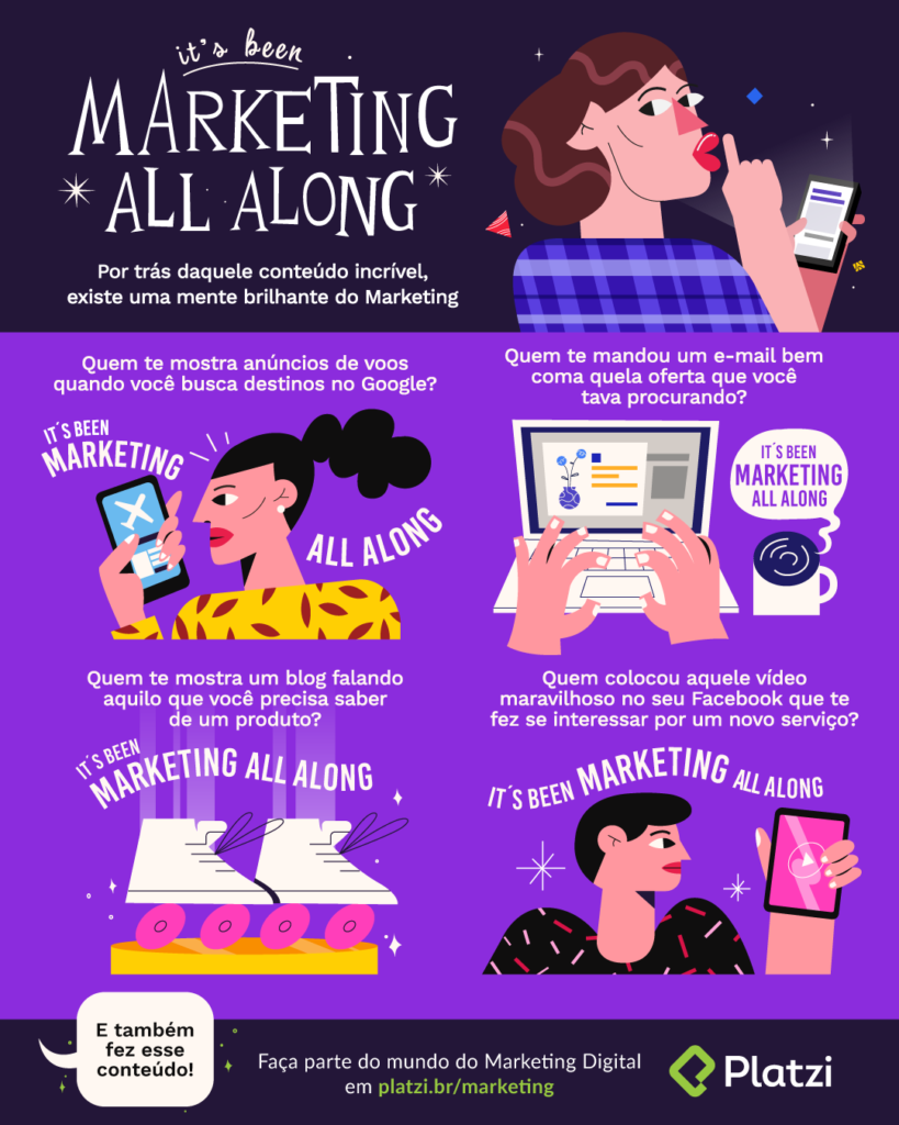 Infográfico que mostra boa parte das tarefas que alguém pode executar depois de aprender como trabalhar com Marketing Digital.